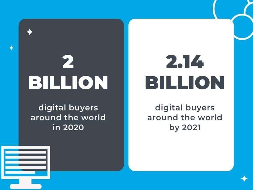 ecommerce marketing statistics